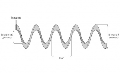 Гибкий шнек, спираль шнека, шнек, труба пвх