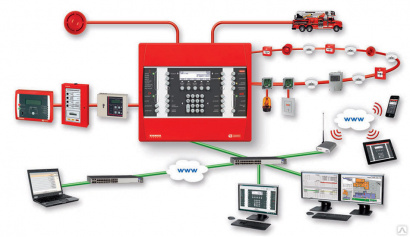 Охранно-пожарная сигнализация