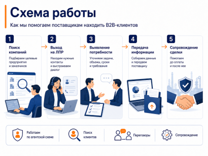 Ищем производителей и поставщиков для дилерства в СЗФО