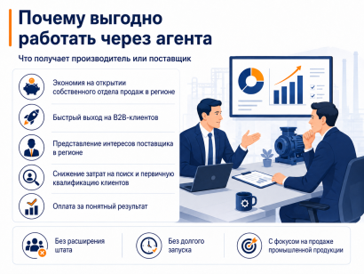 Ищем производителей и поставщиков для дилерства в СЗФО