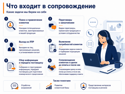 Ищем производителей и поставщиков для дилерства в СЗФО