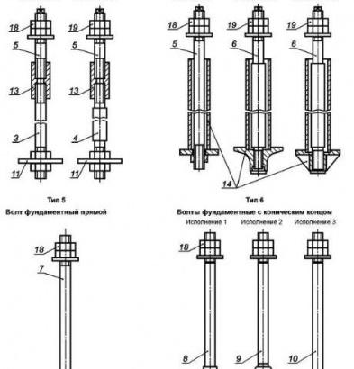Болты фундаментные анкерные  ГОСТ 24379.1-80 (24379.1-2012)