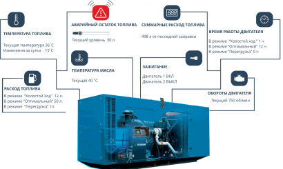 Монтаж, пуско-наладка ДГУ, АВР, ИБП, шкафов ввода фидеров