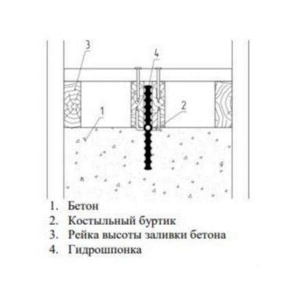 Гидрошпонка для рабочих швов 100 мм (TS100) 20 метров