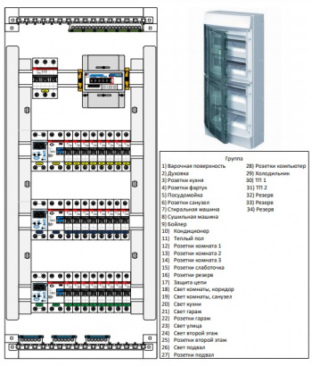 Готовые электрощиты ABB, iek.
