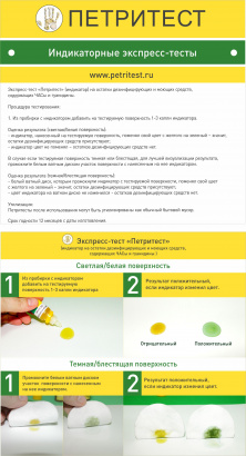 Индикатор на остатки ЧАС и гуанидинов