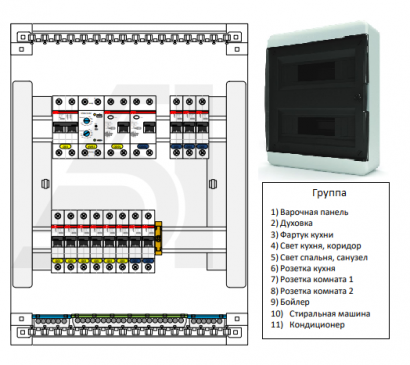 Готовые электрощиты ABB, iek.