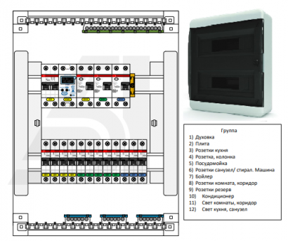 Готовые электрощиты ABB, iek.