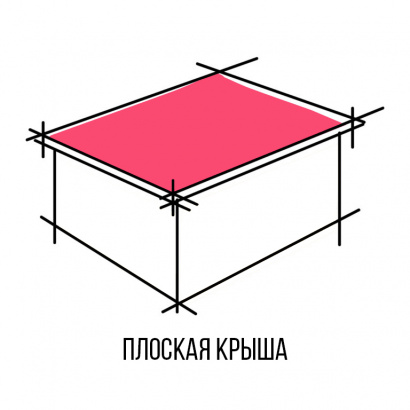 Кровельные работы. Мягкая кровля в Краснодарском крае