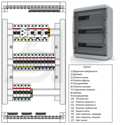 Готовые электрощиты ABB, iek.