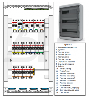 Готовые электрощиты ABB, iek.