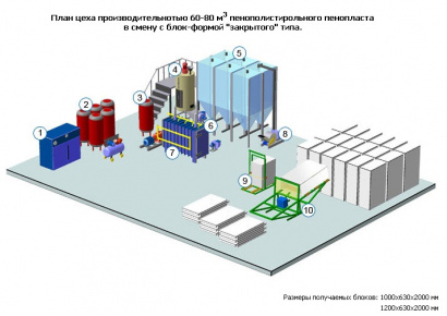 Оборудование для пенополистирола