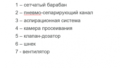 Промышленные зерноочистные машины