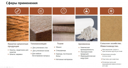 Конопляное волокно/ Пенька конопляная.