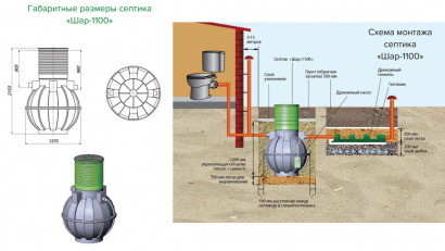 Бурение скважин установка кессонов монтаж септиков обустройство