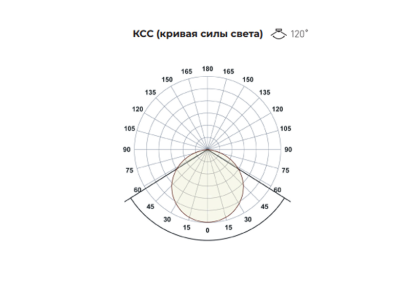 Светодиодная лента LP IP22 5050/60 LED