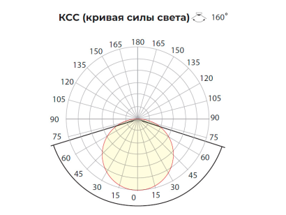 Светодиодная лента LP IP22 COB LED CRI 90