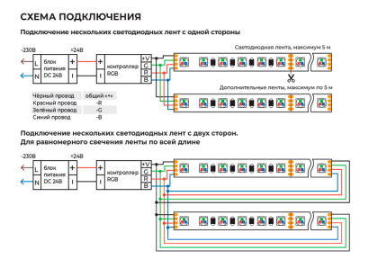 Светодиодная лента LP IP22 5050/60 LED