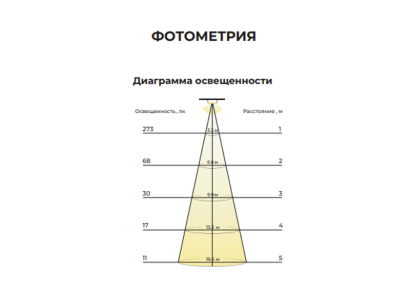 Светодиодная лента LP IP22 5050/60 LED