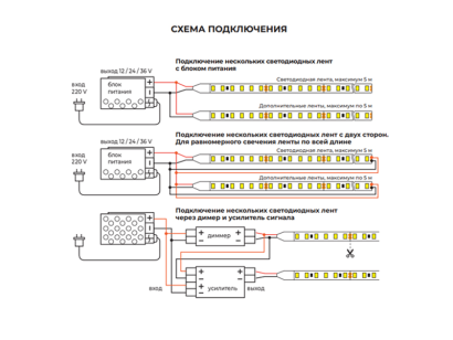 Светодиодная лента LP IP65 2835/160 LED CRI90