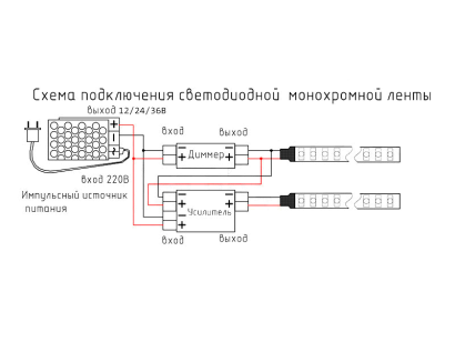 Светодиодная лента LP IP65 2835/60 LED