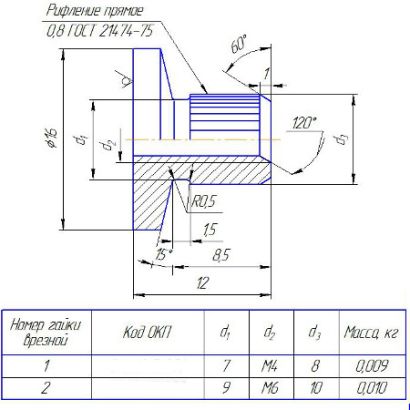 Гайка врезная ГОСТ 16561-76