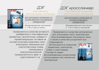 Пластификатор для эпоксидных смол ДЭГ