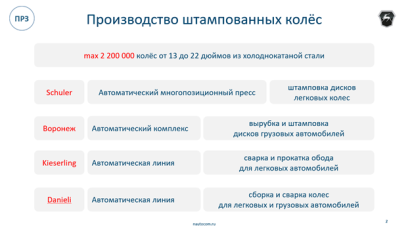 Стальные штампованные колёса марки ГАЗ