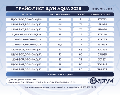 Щит управления насосом ЩУН-АКВА