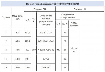 Электропечной трёхфазный ТСЭ-100/0,66-УХЛ3-380/34
