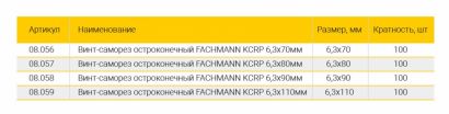Винт-саморез по бетону FACHMANN KCRP