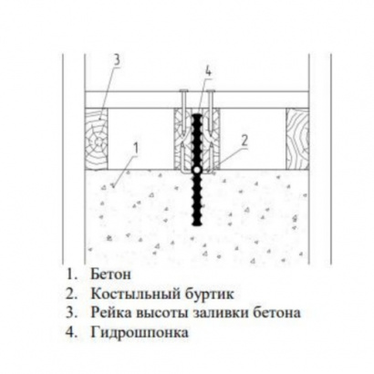 Гидрошпонка для рабочих швов TS100