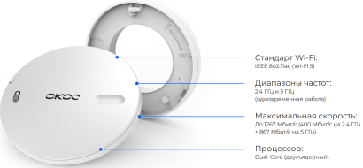 Точка доступа AX1300-PoE mini