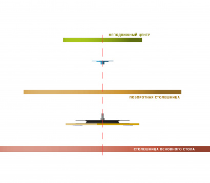 Механизм для сборки поворотного стола с неподвижным центром