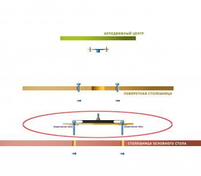 Механизм для сборки поворотного стола с неподвижным центром