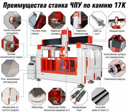 Станок ЧПУ фрезерный 5 осевой по камню 17K-1 (1500x1500x700)