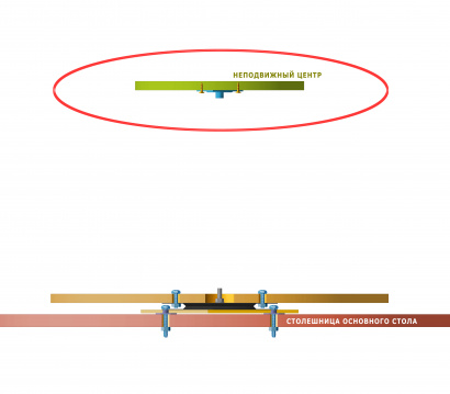 Механизм для сборки поворотного стола с неподвижным центром
