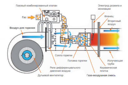Темный инфракрасный излучатель (отопление)