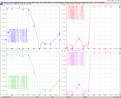 Фильтр микроиндуктивный LEFLFFNCF2000IF2500I30Z50-H7T0-1AI (микросборка ah2000.2500-c, серия 1AI)