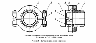 Запчасти для оборудования 