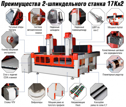 Станок ЧПУ фрезерный двухшпиндельный по камню 17Kx2-1 (1300x1300x400)
