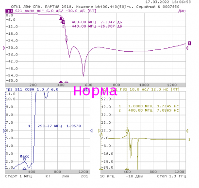 Фильтр микроиндуктивный LEFLFFNCF400IF440I30Z50-H7T0-002 (микросборка bh400.440(50)-c, серия Bering)
