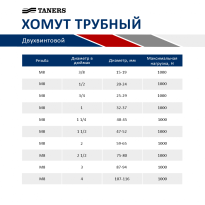 Хомуты трубные