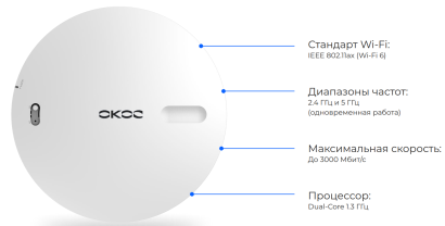 Точка доступа AX3000-PoE