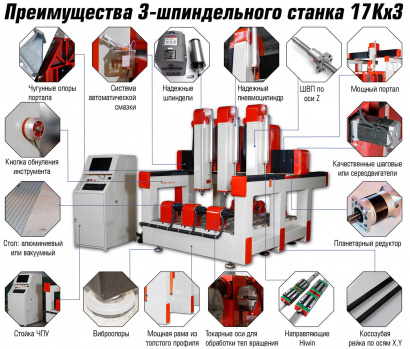 Станок ЧПУ фрезерный 4-осевой трехшпиндельный по камню 17Kx3+4-2 (1300x2500x400)