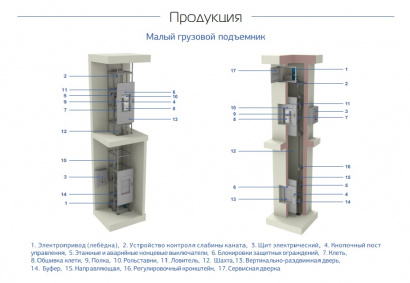 Малый грузовой (сервисный) подъёмник