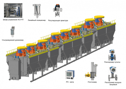 Флотомашины