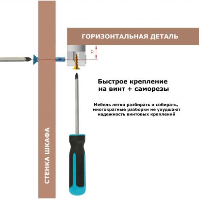 Кронштейн с гайкой для быстрой сборки корпусной мебели и крепления полок