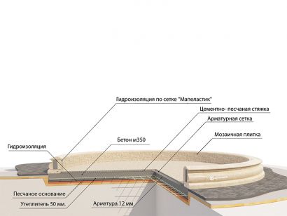 Фонтан FC "Классический" 7000
