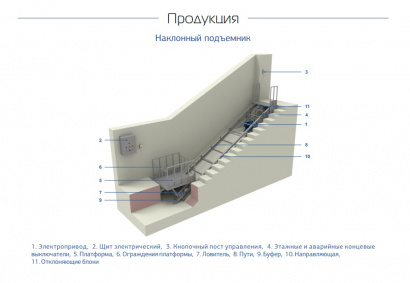 Наклонный подъёмник